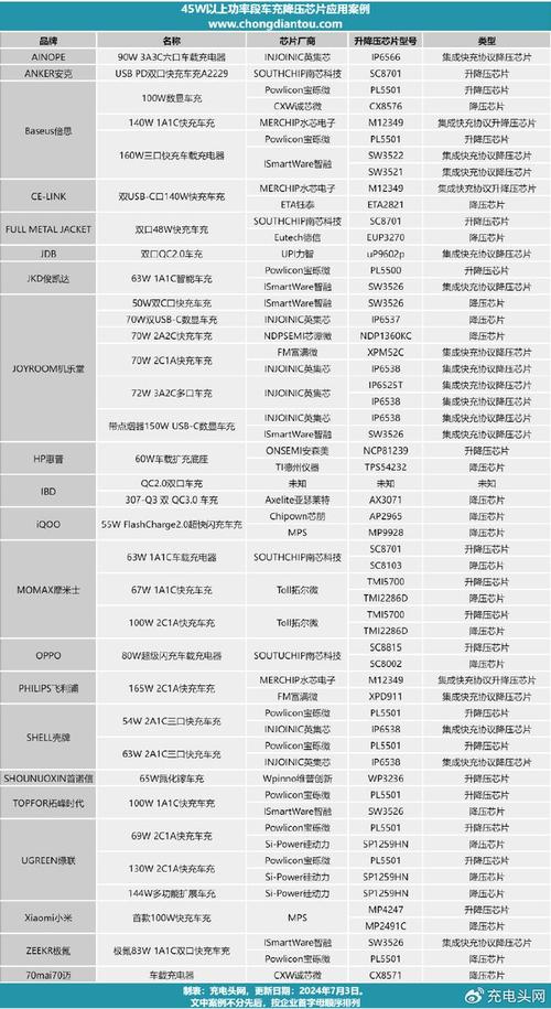 大年夜功率快充移动电源大年夜爆发：8大年夜芯片品牌推出21款升降压筹划_电源_芯片 大年夜功率快充移动电源大年夜爆发：8大年夜芯片品牌推出21款升降压筹划_电源_芯片 智能