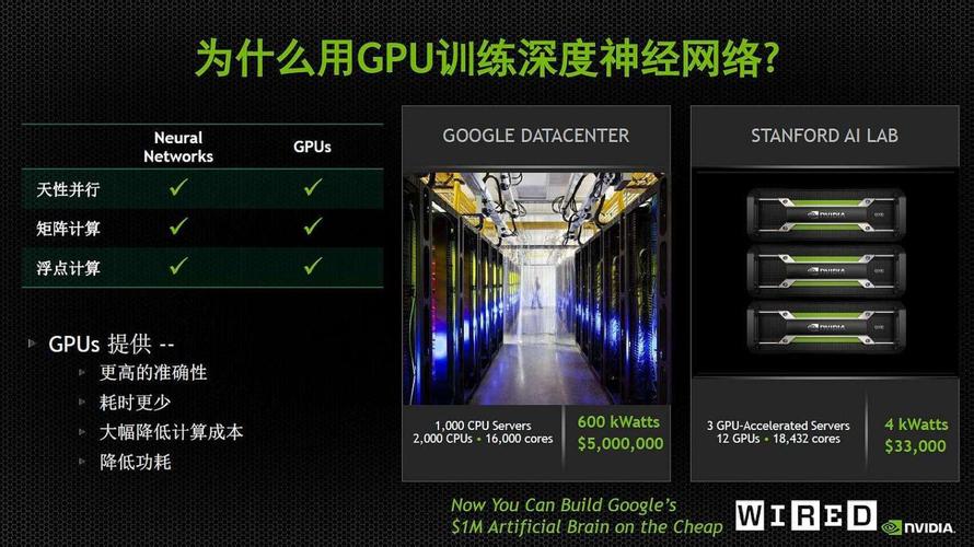 Google深度揭秘TPU：一文看懂事理以及为何碾压GPU_神经收集_矩阵 Google深度揭秘TPU：一文看懂事理以及为何碾压GPU_神经收集_矩阵 互联网