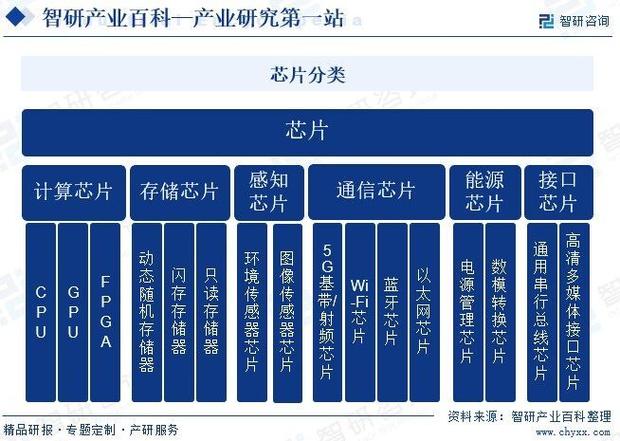 行业领先企业分析|智研——芯片家当百科【330】_芯片_家当 行业领先企业分析|智研——芯片家当百科【330】_芯片_家当 科学