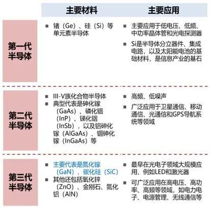 硬件百科：半导体原材料有哪些？_半导体_半导体资料 硬件百科：半导体原材料有哪些？_半导体_半导体资料 智能