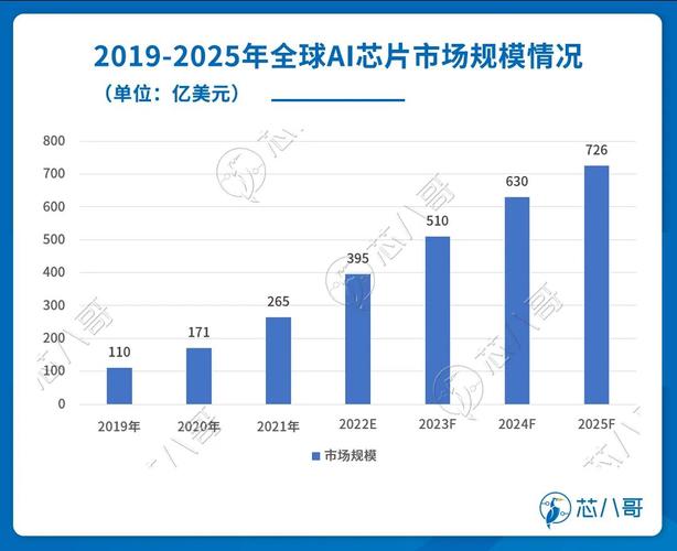 这种全球疯抢的芯片国产替代有何机会和难题_市场_产物 这种全球疯抢的芯片国产替代有何机会和难题_市场_产物 科学