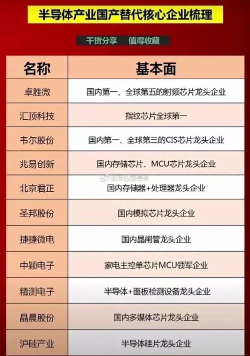 国产半导体设备厂商梳理_装备_半导体 国产半导体设备厂商梳理_装备_半导体 智能