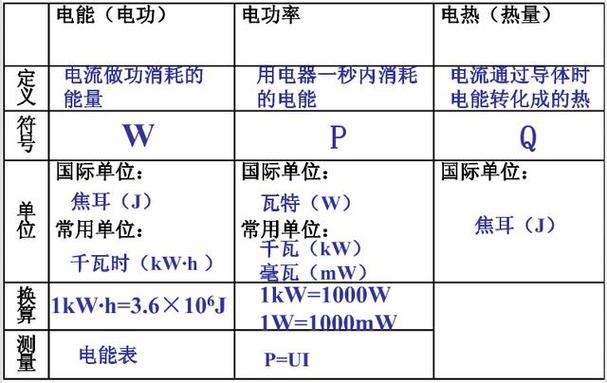 功率MOSFET常见的几种电流感知方法介绍_电流_功率 功率MOSFET常见的几种电流感知方法介绍_电流_功率 通讯
