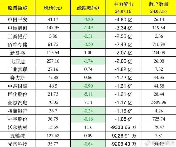 7月21日早盘主力巨资出逃四大年夜板块_股份_万元 7月21日早盘主力巨资出逃四大年夜板块_股份_万元 科学