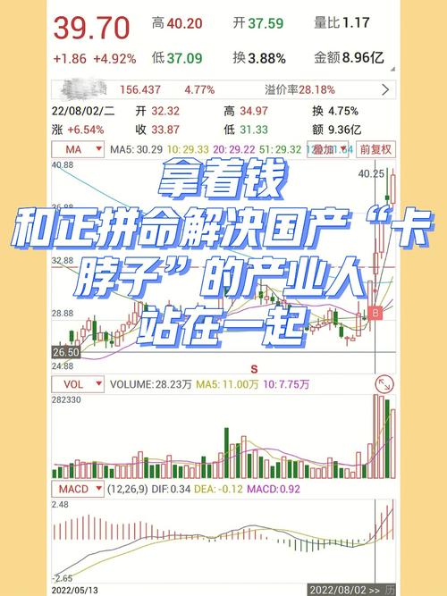 芯片反弹不宜追涨_板块_相干 智能 芯片反弹不宜追涨_板块_相干 芯片反弹不宜追涨_板块_相干 智能