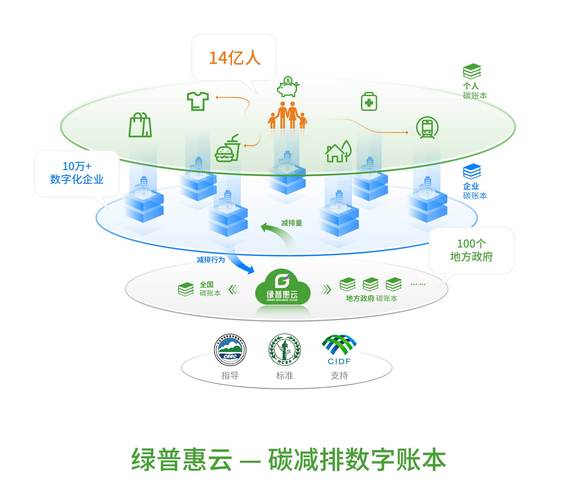 供应国产CGM芯片解决筹划「列拓科技」有望为终端创造35%降本空间 | 早期项目_产物_芯片 供应国产CGM芯片解决筹划「列拓科技」有望为终端创造35%降本空间 | 早期项目_产物_芯片 科学
