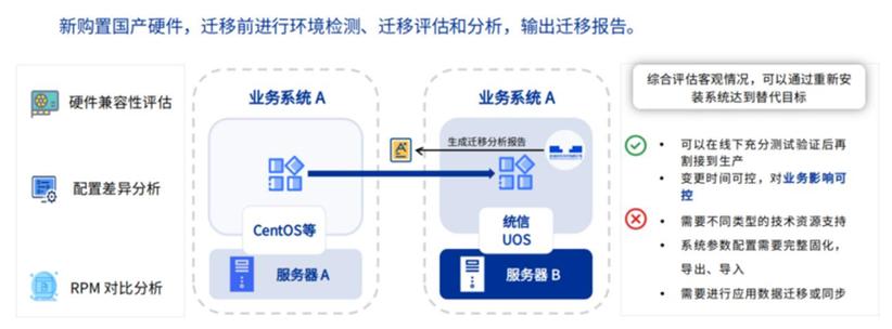 市场增速超20%国产操作系统“浴火更生” | 解读操作系统的 2022_操作体系_内核 市场增速超20%国产操作系统“浴火更生” | 解读操作系统的 2022_操作体系_内核 互联网