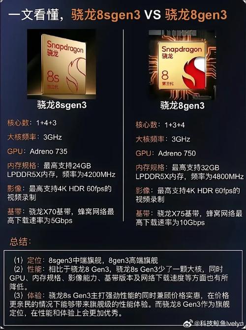 不是8Gen3买不起而是骁龙8+更有性价比_调光_内存 智能 不是8Gen3买不起而是骁龙8+更有性价比_调光_内存 不是8Gen3买不起而是骁龙8+更有性价比_调光_内存 智能
