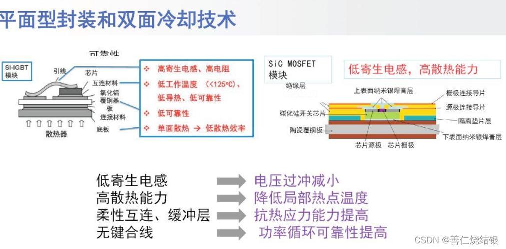 碳化硅模块运用烧结银双面散热DSC封装的优势与实现方法_碳化硅_优势 碳化硅模块运用烧结银双面散热DSC封装的优势与实现方法_碳化硅_优势 互联网