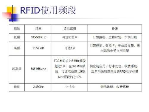 RFID常用芯片产品与技能_随机数_距离 RFID常用芯片产品与技能_随机数_距离 智能