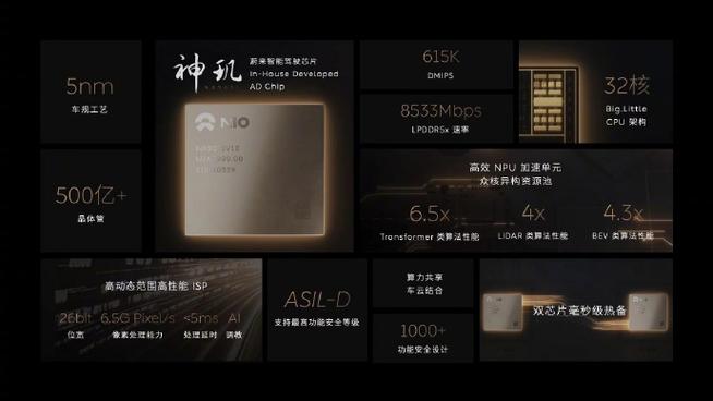 蔚来的5nm芯片为啥上了新闻联播？_芯片_中国 蔚来的5nm芯片为啥上了新闻联播？_芯片_中国 科学