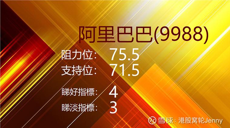 抢不到阿里巴巴的股票？记住9988这个代码就行了_阿里_阿里巴巴 抢不到阿里巴巴的股票？记住9988这个代码就行了_阿里_阿里巴巴 智能