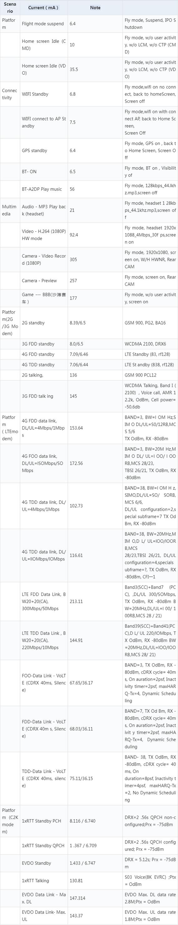 联发科MT6853跑分曝光 主打入门市场或将普及百元5G_多核_手机 智能 联发科MT6853跑分曝光 主打入门市场或将普及百元5G_多核_手机 联发科MT6853跑分曝光 主打入门市场或将普及百元5G_多核_手机 智能