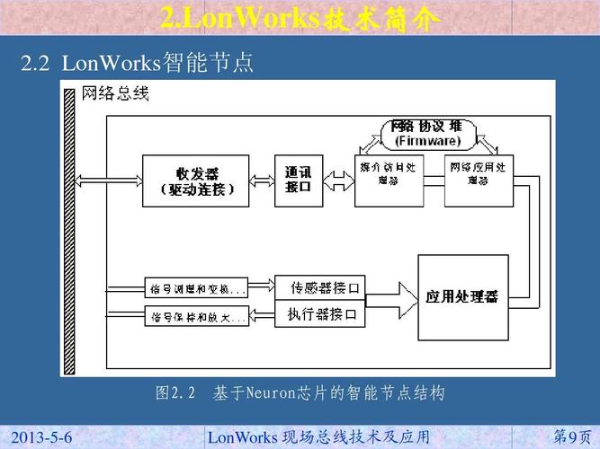 什么是LonWorks总线？它的技能核心是？技能特点有哪些？_收集_节点 什么是LonWorks总线？它的技能核心是？技能特点有哪些？_收集_节点 科学