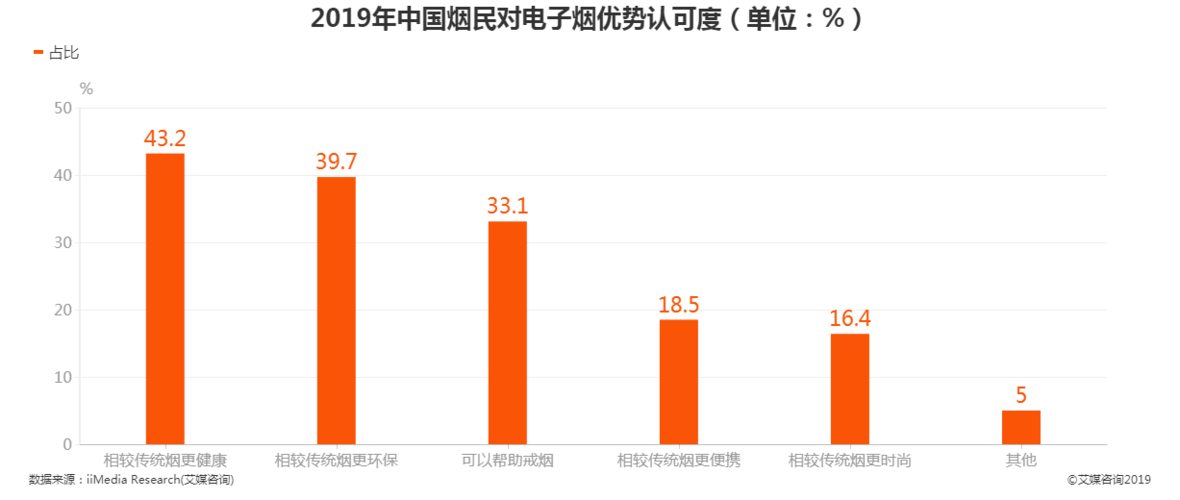 2019年电子烟行业深度洞察申报：春风将至束装待发_电子_烟草 2019年电子烟行业深度洞察申报：春风将至束装待发_电子_烟草 智能