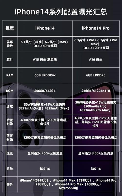 iPhone 14还可能采用A15芯片它的机能会够用吗？_芯片_功耗 iPhone 14还可能采用A15芯片它的机能会够用吗？_芯片_功耗 科学