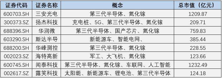 第三代半导体材料的选择难题待解：技能、成本、成本_半导体_国内 第三代半导体材料的选择难题待解：技能、成本、成本_半导体_国内 科学
