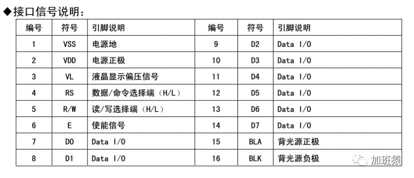 再简单的屏幕也需要显卡！让你彻底看懂LCD屏的控制事理！_像素_引脚 再简单的屏幕也需要显卡！让你彻底看懂LCD屏的控制事理！_像素_引脚 智能
