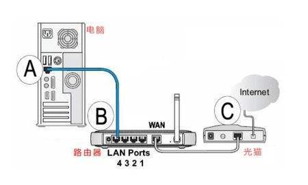 19.8元的无线智能路由器?周全剖析_路由器_暗记 科学 19.8元的无线智能路由器?周全剖析_路由器_暗记 19.8元的无线智能路由器?周全剖析_路由器_暗记 科学