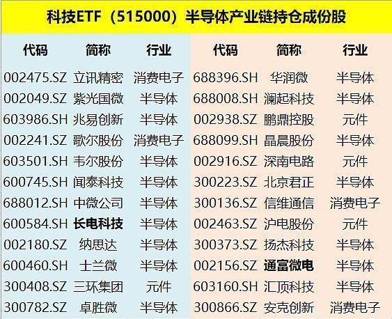 中国自立芯片突围:万亿成本涌入家当链助力弯道超车_芯片_中国 科学 中国自立芯片突围:万亿成本涌入家当链助力弯道超车_芯片_中国 中国自立芯片突围:万亿成本涌入家当链助力弯道超车_芯片_中国 科学