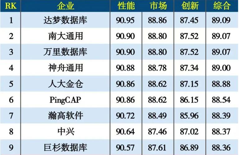 TEMPO平台宣告 推动国产软硬件的应用_数据库_测试 TEMPO平台宣告 推动国产软硬件的应用_数据库_测试 智能