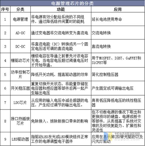 电源治理芯片常见分类及根本介绍_电源_芯片 电源治理芯片常见分类及根本介绍_电源_芯片 科学