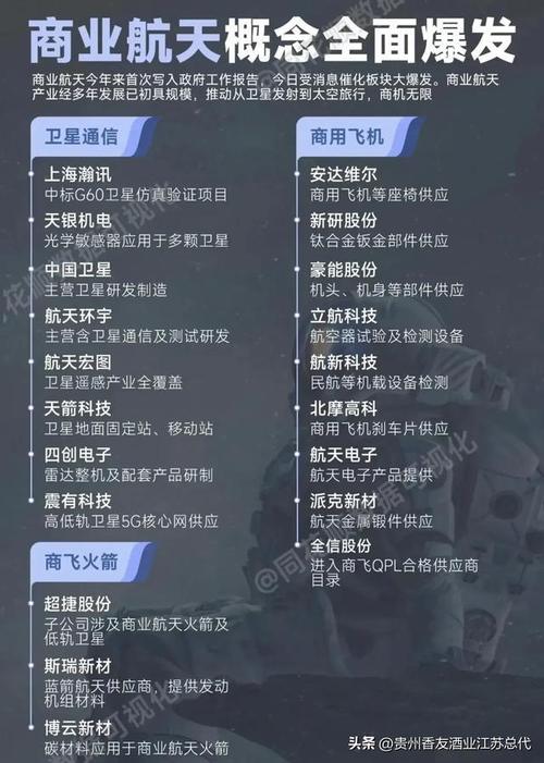 国芯科技:公司的芯片暂未应用于商业航天和机械人领域_公司_芯片 科学 国芯科技:公司的芯片暂未应用于商业航天和机械人领域_公司_芯片 国芯科技:公司的芯片暂未应用于商业航天和机械人领域_公司_芯片 科学