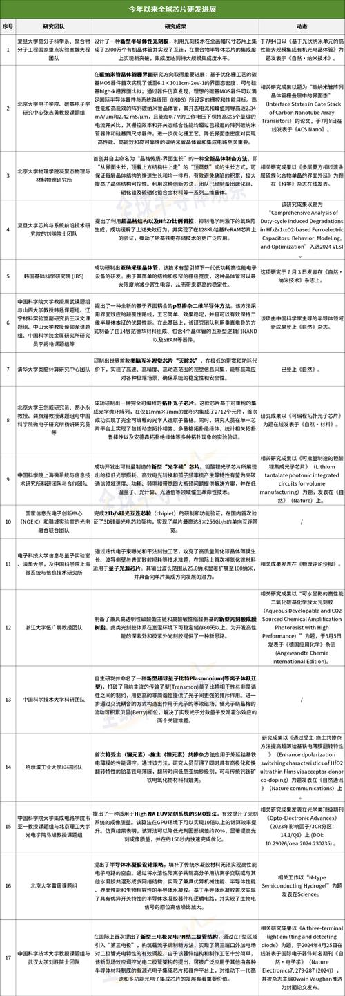 东南大年夜学器官芯片研究院成立目标占领生物医药领域关键核心技能_芯片_研讨院 东南大年夜学器官芯片研究院成立目标占领生物医药领域关键核心技能_芯片_研讨院 智能
