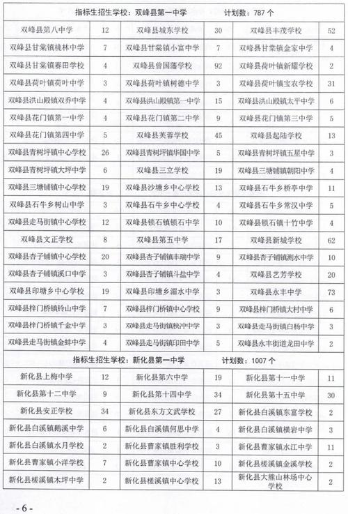 总投资1214.5亿娄底市2024年重点续建项目名单_项目_家当 总投资1214.5亿娄底市2024年重点续建项目名单_项目_家当 智能