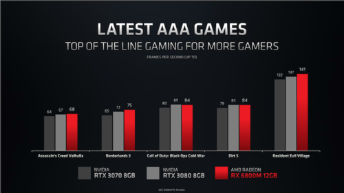 特斯拉改用AMD「全家桶」？AMD 宣告3D堆叠技能明年量产5纳米_处置器_技巧 特斯拉改用AMD「全家桶」？AMD 宣告3D堆叠技能明年量产5纳米_处置器_技巧 智能