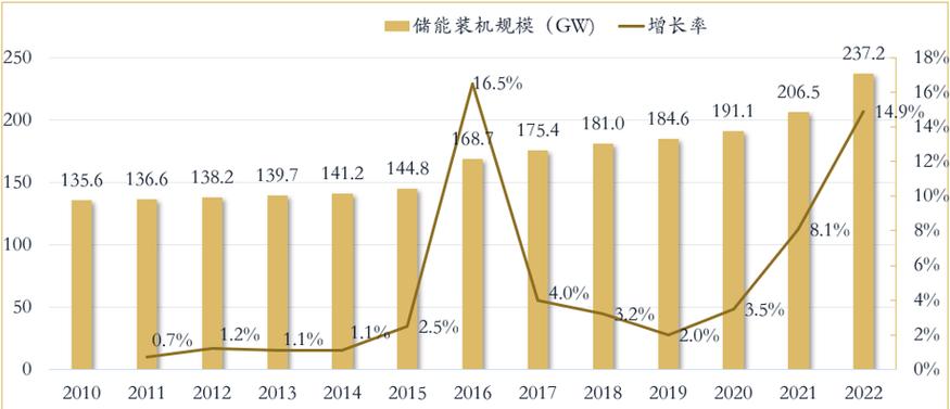 储能行业深度研究申报：行业春风将至新型储能其兴可待_储能_流电 储能行业深度研究申报：行业春风将至新型储能其兴可待_储能_流电 智能