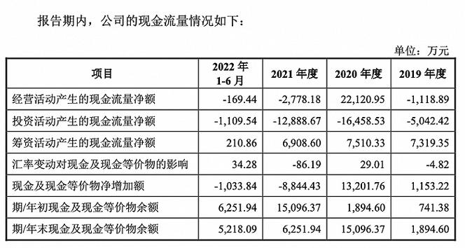 IPO雷达｜成本大年夜佬王成栋携奥拉股份冲时钟芯片第一股：估值百亿拟募资额超总资产4倍_亿元_奥拉 IPO雷达｜成本大年夜佬王成栋携奥拉股份冲时钟芯片第一股：估值百亿拟募资额超总资产4倍_亿元_奥拉 互联网