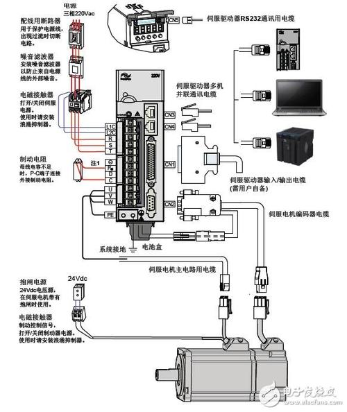 SAS接口及其对应线材分类讲解_衔接器_驱动器 SAS接口及其对应线材分类讲解_衔接器_驱动器 科学