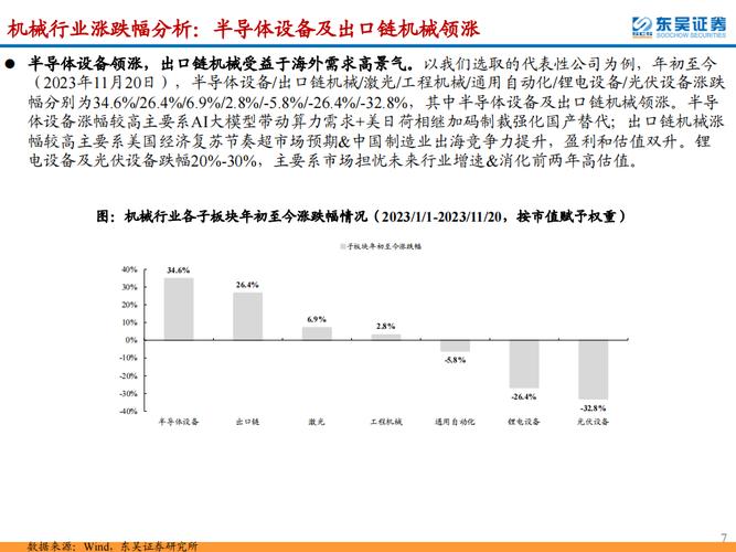 机械设备行业研究及投资策略:能源转型、自立可控、出口链三主线_中国_机械人 科学 机械设备行业研究及投资策略:能源转型、自立可控、出口链三主线_中国_机械人 机械设备行业研究及投资策略:能源转型、自立可控、出口链三主线_中国_机械人 科学