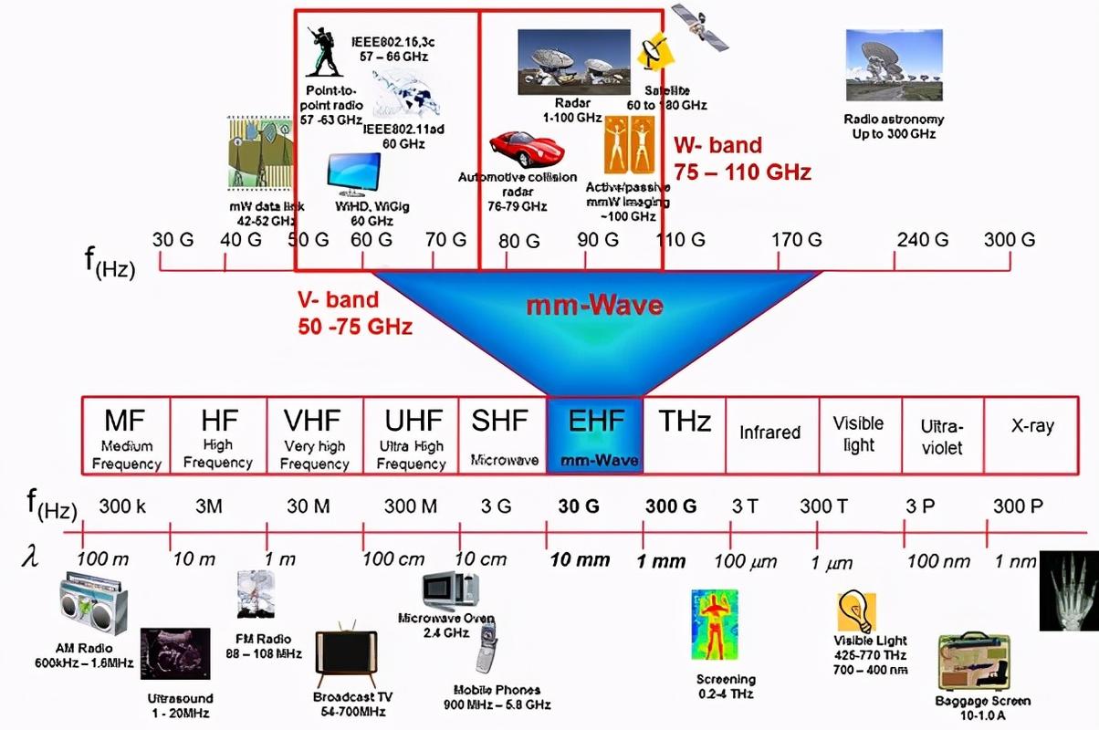 打破“垄断”我国5G毫米波芯片研发成功_毫米波_波束 打破“垄断”我国5G毫米波芯片研发成功_毫米波_波束 通讯