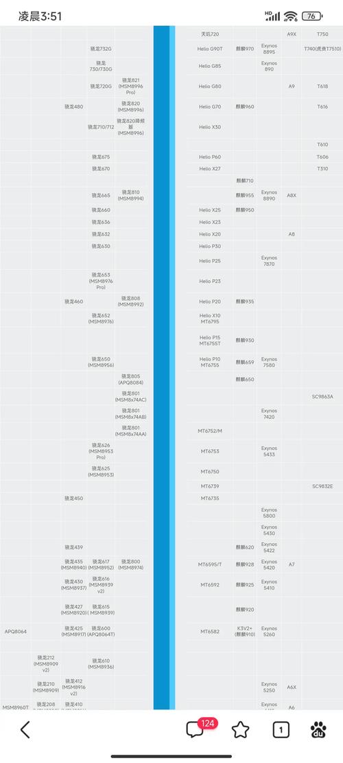 2015手机芯片排行榜出炉：国产华为麒麟950位列第三！_处置器_麒麟 2015手机芯片排行榜出炉：国产华为麒麟950位列第三！_处置器_麒麟 通讯