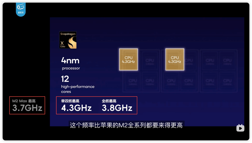 骁龙X Elite测试：基于Arm的Windows PC体验若何？_测试_机型 骁龙X Elite测试：基于Arm的Windows PC体验若何？_测试_机型 通讯