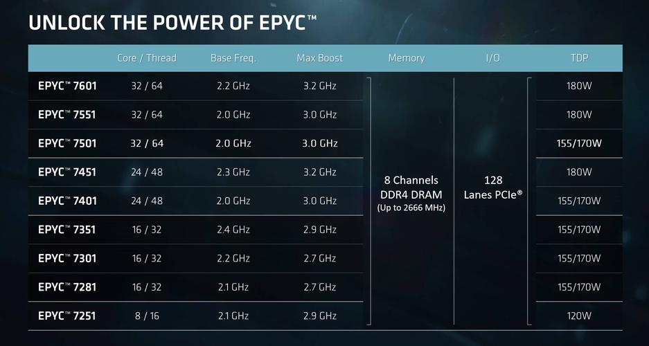 32核单路战双路！AMD EPYC（霄龙）7000系列处理器解析_处置器_焦点 32核单路战双路！AMD EPYC（霄龙）7000系列处理器解析_处置器_焦点 互联网