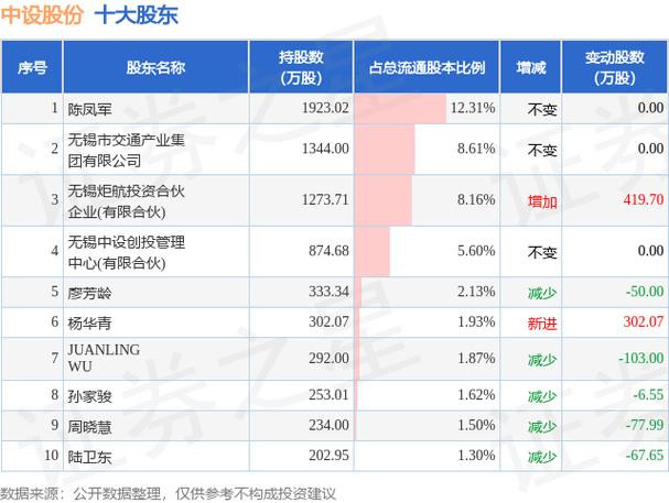 龙芯中科芯片库存激增195%或需3年消化 控股股东拟1000万增持被指合营股东减持_中科_龙芯 龙芯中科芯片库存激增195%或需3年消化 控股股东拟1000万增持被指合营股东减持_中科_龙芯 智能