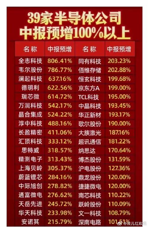 芯片概念7月16日主力资金大年夜幅流入详情_科技_股份 芯片概念7月16日主力资金大年夜幅流入详情_科技_股份 科学