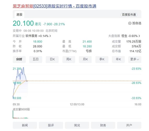 黑芝麻智能 CEO 单记章：一款大年夜算力芯片从测试到量产至少用时两年_芯片_智能 黑芝麻智能 CEO 单记章：一款大年夜算力芯片从测试到量产至少用时两年_芯片_智能 智能