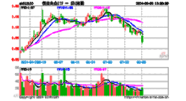 7月9日鹏华芯片家当混淆提议式A净值增长3.55%近3个月累计上涨5.28%_基金_家当 通讯 7月9日鹏华芯片家当混淆提议式A净值增长3.55%近3个月累计上涨5.28%_基金_家当 7月9日鹏华芯片家当混淆提议式A净值增长3.55%近3个月累计上涨5.28%_基金_家当 通讯