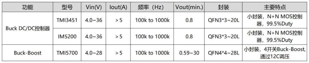 支持双向充放电的升降压控制器给用户带来更好的体验—TMI5810_双向_充放电 通讯 支持双向充放电的升降压控制器给用户带来更好的体验—TMI5810_双向_充放电 支持双向充放电的升降压控制器给用户带来更好的体验—TMI5810_双向_充放电 通讯