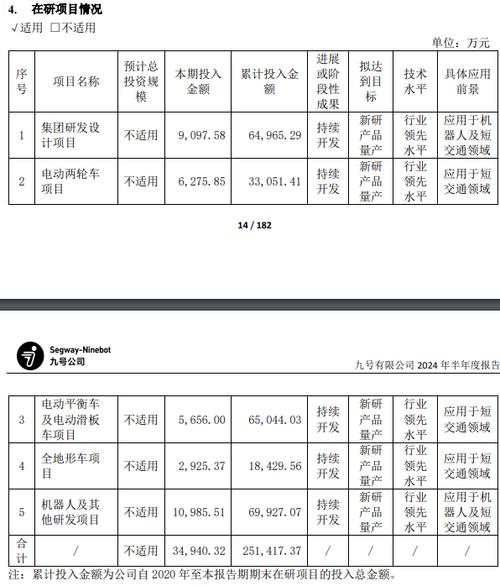 南芯科技估量上半年净利翻倍式增长股价仍“破发”_芯片_范畴 南芯科技估量上半年净利翻倍式增长股价仍“破发”_芯片_范畴 互联网