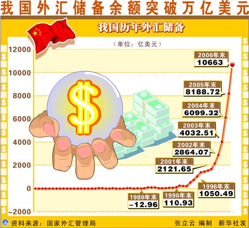 别慌！中国外汇贮备很安然_外汇贮备_美元 别慌！中国外汇贮备很安然_外汇贮备_美元 通讯