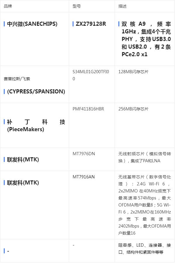AIoT之5G CPE芯片浅析_芯片_暗记 AIoT之5G CPE芯片浅析_芯片_暗记 智能