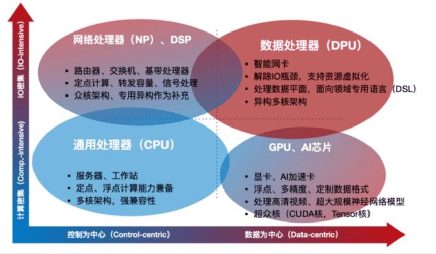 一图看懂BAT芯片构造：百度牵手华为阿里投资寒武纪_阿里_芯片 一图看懂BAT芯片构造：百度牵手华为阿里投资寒武纪_阿里_芯片 互联网
