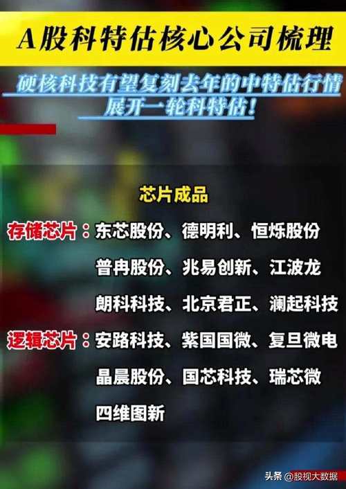 芯片沙场｜20家芯片龙头二季报：14家收入下降 八大年夜趋势指引回暖倾向_按年_美元 芯片沙场｜20家芯片龙头二季报：14家收入下降 八大年夜趋势指引回暖倾向_按年_美元 智能