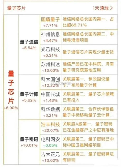 重磅宣告！央视新闻曝我国实现\ 重磅宣告！央视新闻曝我国实现\"量子芯片\"量产跨越1500批次！_量子_芯片 通讯