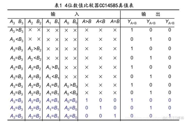 Hello FPGA! 编码器、译码器、数据选择器、数值比较器、加法器_编码器_暗记 Hello FPGA! 编码器、译码器、数据选择器、数值比较器、加法器_编码器_暗记 科学